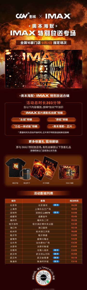 imax配置是什么?imax配置参数详解 第2张 imax配置是什么?imax配置参数详解 第2张