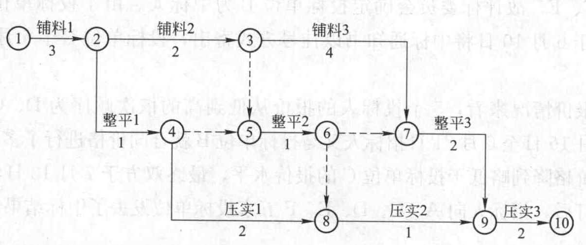 项目转换网络图怎么制作?新手也能学会的详细疑问解答! 第2张 项目转换网络图怎么制作?新手也能学会的详细疑问解答! 第2张