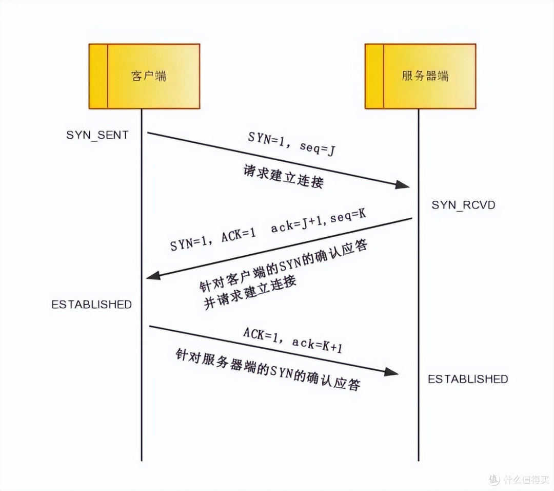 服务器转发数据包是什么,服务器转发数据包故障怎么解决 第2张 服务器转发数据包是什么,服务器转发数据包故障怎么解决 第2张