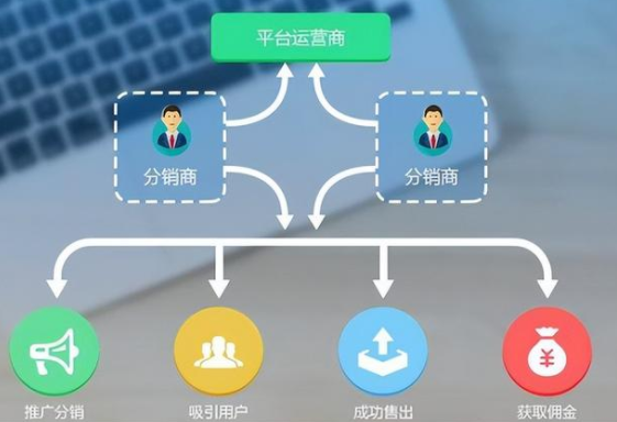 天津三级分销商城开发,如何实现高效运营与盈利模式? 第1张 天津三级分销商城开发,如何实现高效运营与盈利模式? 第1张