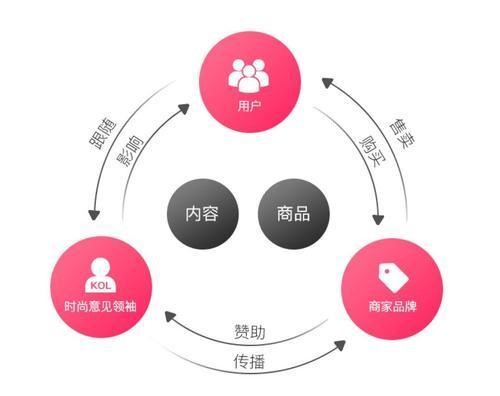 天津三级分销商城开发,如何实现高效运营与盈利模式? 第3张 天津三级分销商城开发,如何实现高效运营与盈利模式? 第3张
