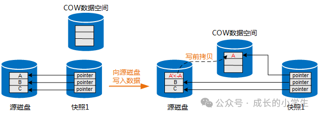 返回数据集的存储过程 第1张 返回数据集的存储过程 第1张