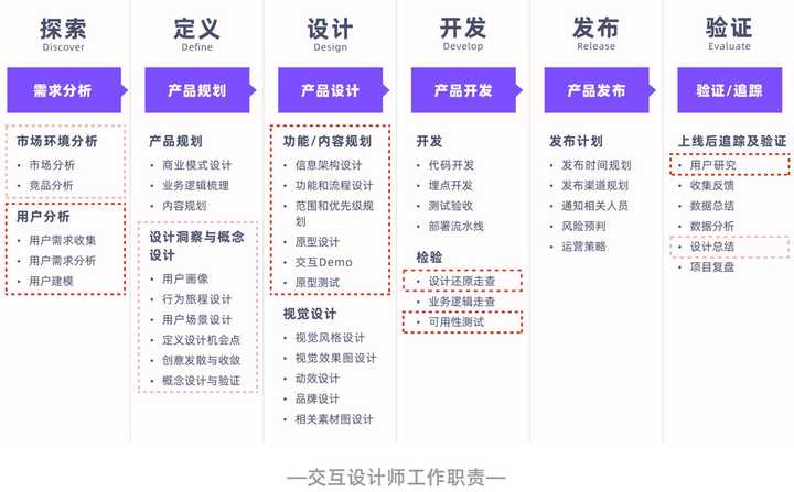 网页设计开发是什么?网页设计开发流程及报价详解 第3张 网页设计开发是什么?网页设计开发流程及报价详解 第3张