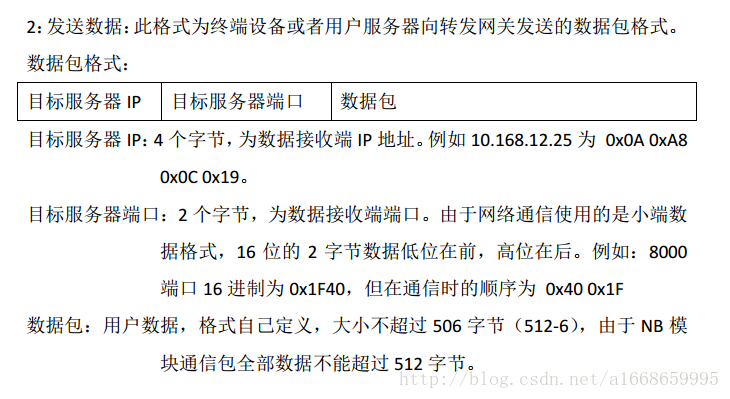 服务器转发 udp 端口怎么设置?udp 端口转发配置教程 第1张 服务器转发 udp 端口怎么设置?udp 端口转发配置教程 第1张