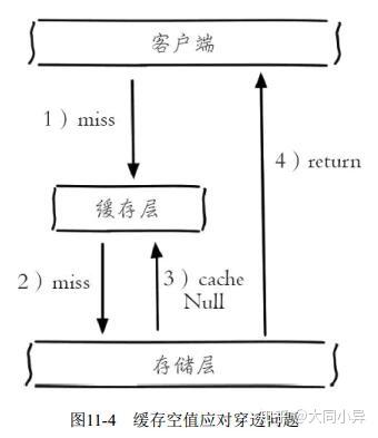 返回数据集的存储过程 第2张 返回数据集的存储过程 第2张