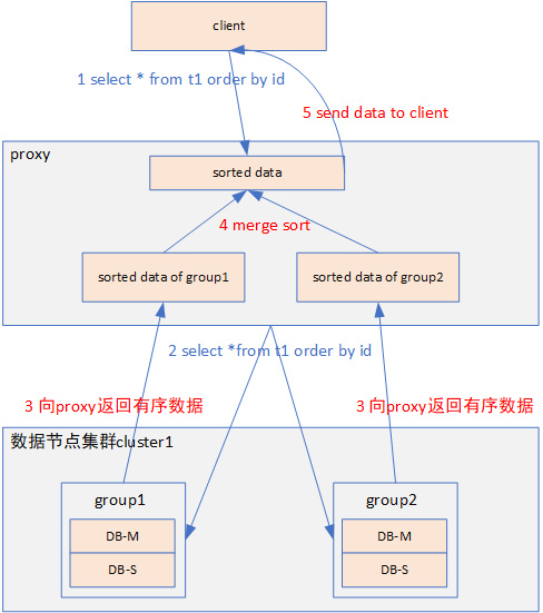 分布式数据库gp 第3张 分布式数据库gp 第3张