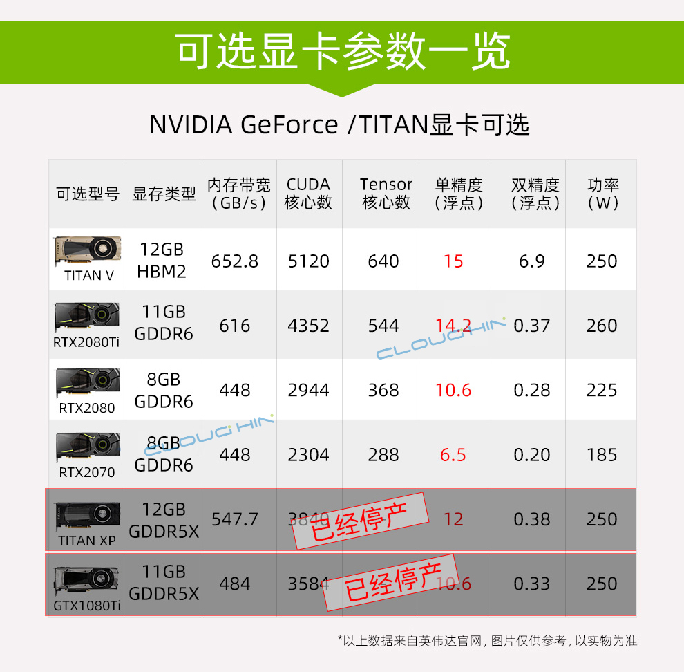 欧洲GPU服务器测评如何？RTX2080Ti服务器租用多少钱？
