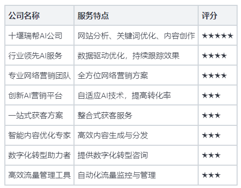 恩施网站seo优化开发怎么做,恩施seo优化公司哪家好 第3张 恩施网站seo优化开发怎么做,恩施seo优化公司哪家好 第3张