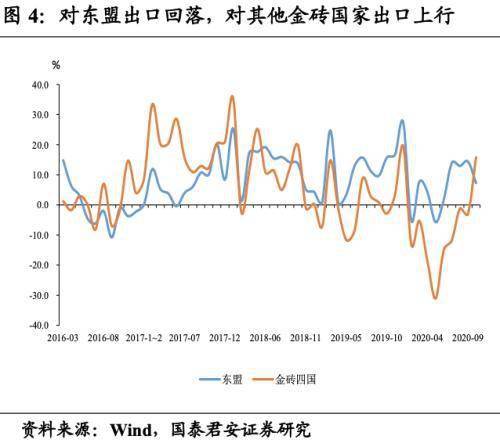 安全套出口数据为何波动大?哪些国家需求增? 第3张 安全套出口数据为何波动大?哪些国家需求增? 第3张
