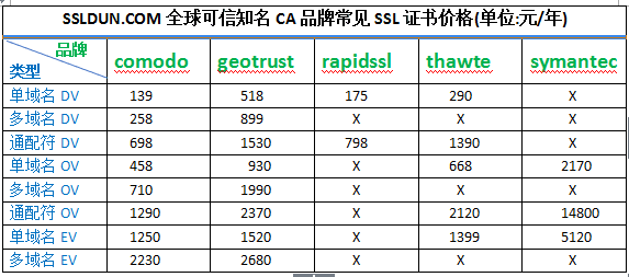 巴西VPS哪家便宜?8核4G高性价比VPS仅173元起! 第3张 巴西VPS哪家便宜?8核4G高性价比VPS仅173元起! 第3张
