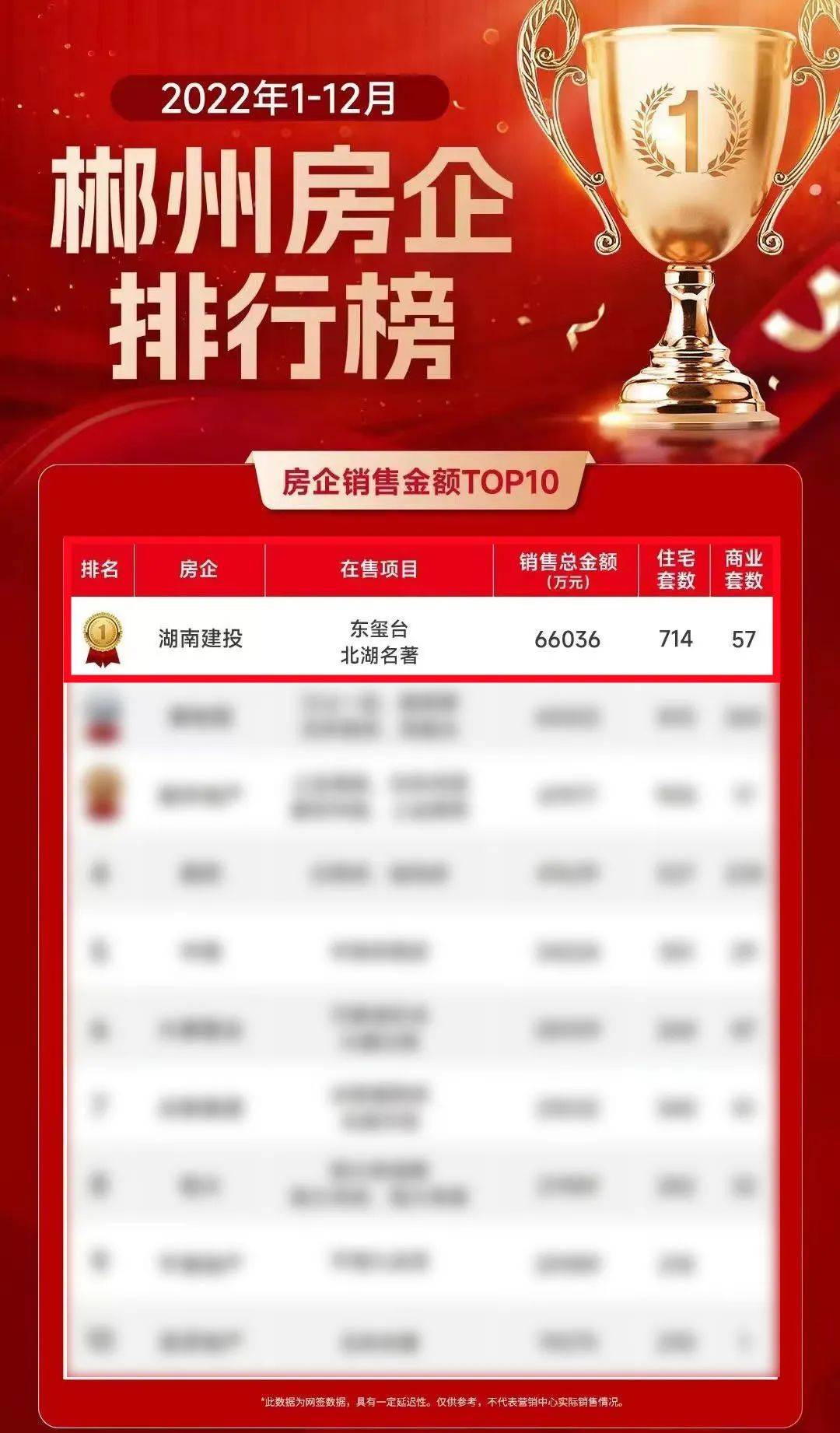 郴州网站开发公司哪家好?郴州网站开发公司排名 第1张 郴州网站开发公司哪家好?郴州网站开发公司排名 第1张