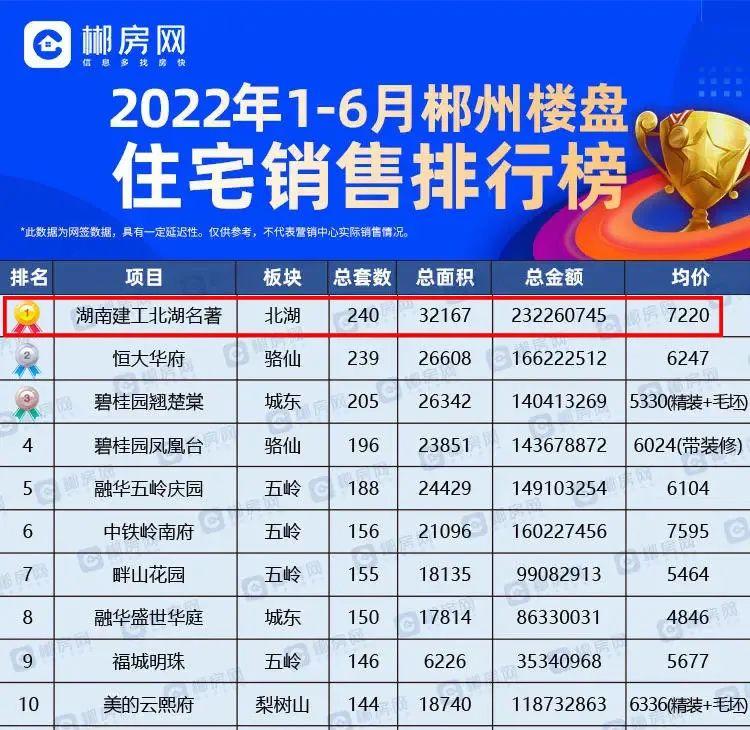 郴州网站开发公司哪家好?郴州网站开发公司排名 第2张 郴州网站开发公司哪家好?郴州网站开发公司排名 第2张