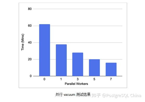 PostgreSQL官网瞬秒,隐藏福利是什么?如何快速参与并抢到资源? 第3张 PostgreSQL官网瞬秒,隐藏福利是什么?如何快速参与并抢到资源? 第3张
