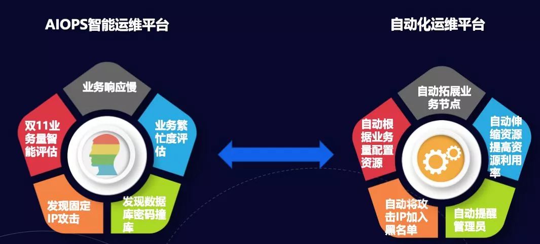 光大云平台运维中枢是什么?如何提升云平台运维效率 第1张 光大云平台运维中枢是什么?如何提升云平台运维效率 第1张