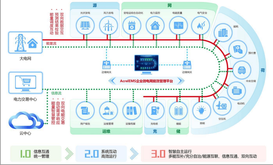光大云平台运维中枢是什么?如何提升云平台运维效率 第2张 光大云平台运维中枢是什么?如何提升云平台运维效率 第2张