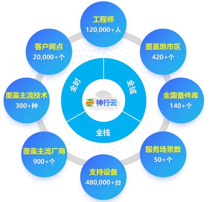 光大云平台运维中枢是什么?如何提升云平台运维效率 第3张 光大云平台运维中枢是什么?如何提升云平台运维效率 第3张
