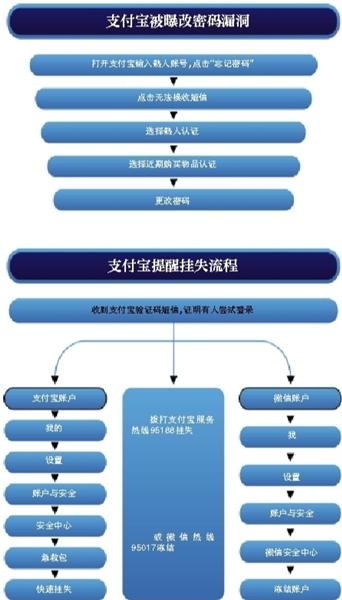 服务器购买可以用支付宝吗?安全吗?流程是怎样的? 第3张 服务器购买可以用支付宝吗?安全吗?流程是怎样的? 第3张