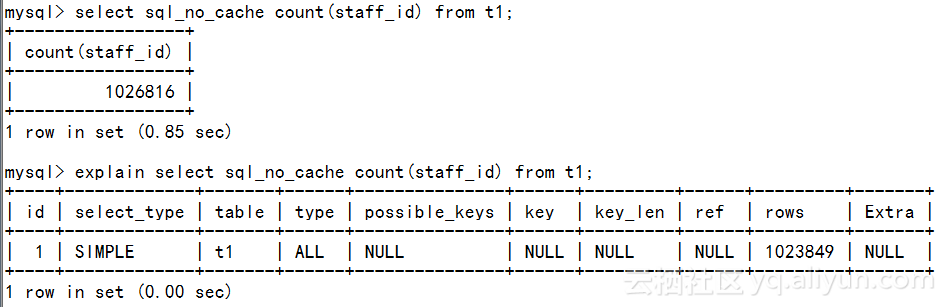 返回数组中的MySQL行 第2张 返回数组中的MySQL行 第2张