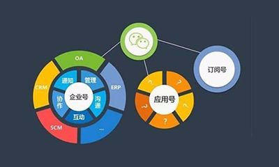 石碣做微信小程序开发,费用和开发流程具体是怎样的? 第1张 石碣做微信小程序开发,费用和开发流程具体是怎样的? 第1张
