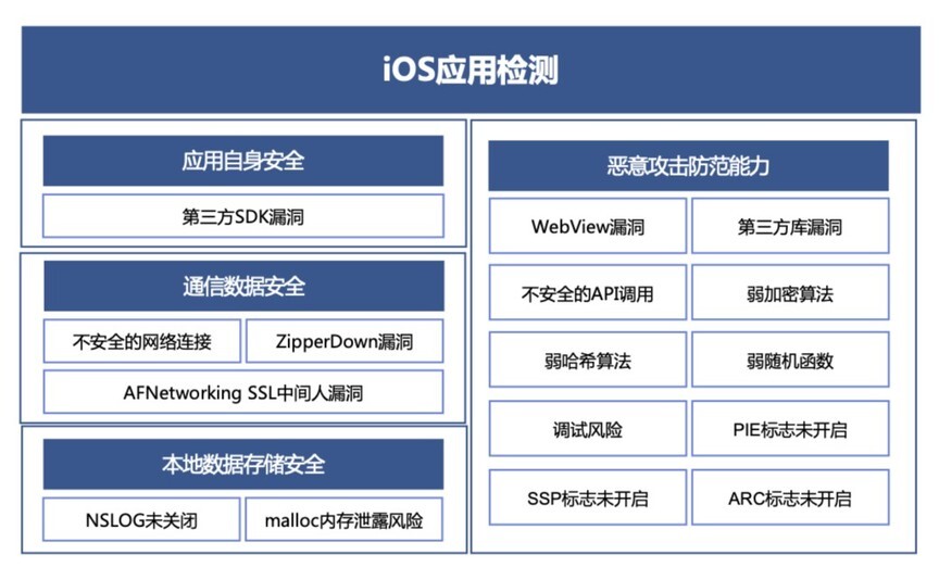 安全漏洞扫描工具品牌哪个好用?如何选? 第2张 安全漏洞扫描工具品牌哪个好用?如何选? 第2张