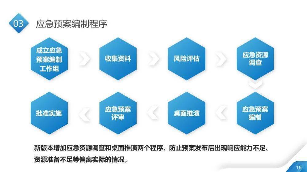 企业安全应急响应服务一般要花多少钱？影响报价的关键因素有哪些？