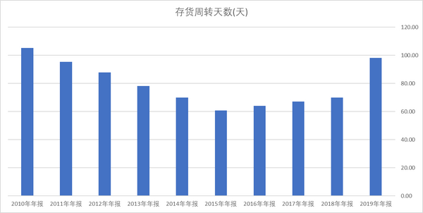 费用报销大数据分析揭示了哪些财务报销的秘密与趋势? 第1张 费用报销大数据分析揭示了哪些财务报销的秘密与趋势? 第1张