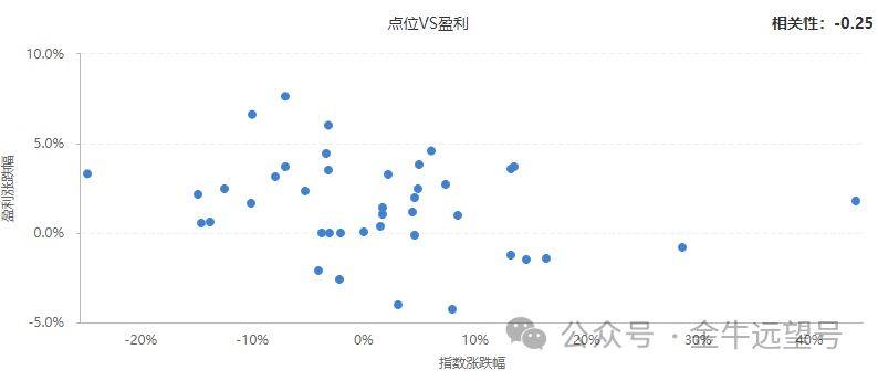非线性数据拟合在哪些领域和具体应用中扮演关键角色? 第1张 非线性数据拟合在哪些领域和具体应用中扮演关键角色? 第1张