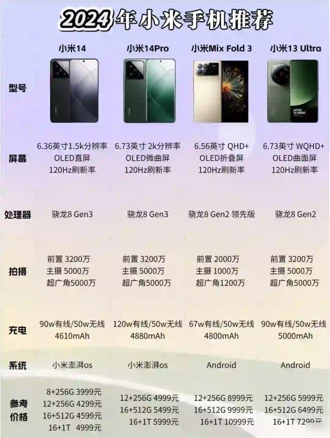 小米最高配置手机是哪款?小米手机最新旗舰型号推荐 第1张 小米最高配置手机是哪款?小米手机最新旗舰型号推荐 第1张