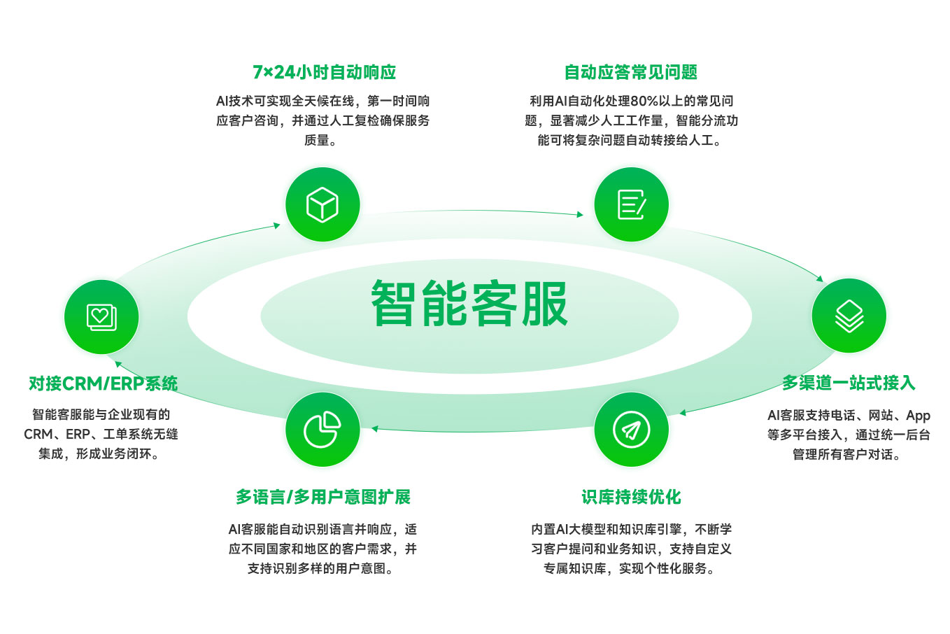 公众号智能客服免费吗,公众号智能客服免费 第3张 公众号智能客服免费吗,公众号智能客服免费 第3张
