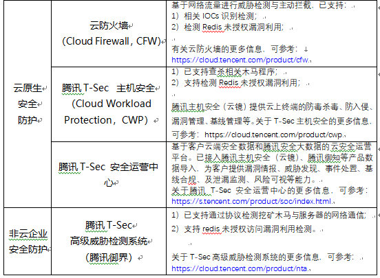 域配置文件防火墙如何有效设置与应用?探讨其安全性与实用性。 第3张 域配置文件防火墙如何有效设置与应用?探讨其安全性与实用性。 第3张