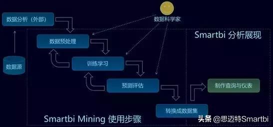 非结构化数据在各个领域如何高效应用与处理? 第3张 非结构化数据在各个领域如何高效应用与处理? 第3张