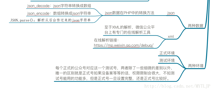 微信js接口二级域名怎么配置?微信JS-SDK二级域名授权设置教程 第1张 微信js接口二级域名怎么配置?微信JS-SDK二级域名授权设置教程 第1张