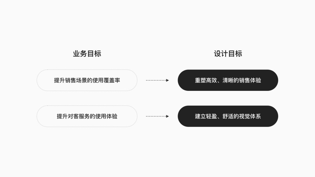 b2c系统开发方案中,如何确保用户体验与系统性能的完美平衡? 第2张 b2c系统开发方案中,如何确保用户体验与系统性能的完美平衡? 第2张
