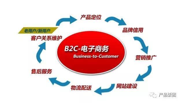 b2c系统开发方案中,如何确保用户体验与系统性能的完美平衡? 第3张 b2c系统开发方案中,如何确保用户体验与系统性能的完美平衡? 第3张