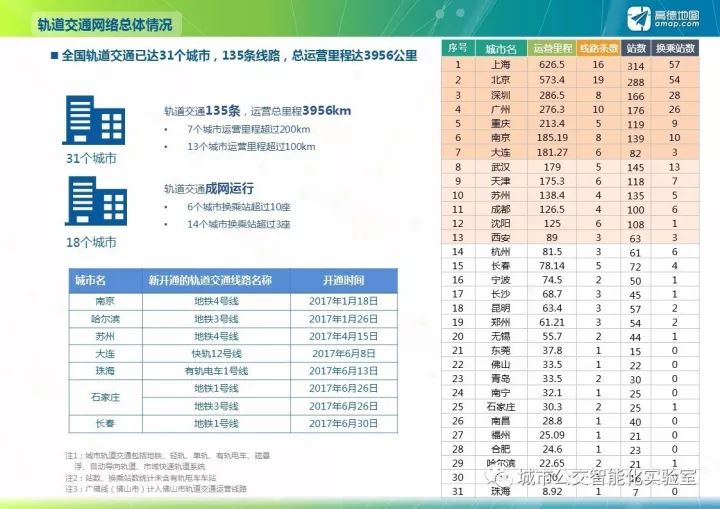 公交系统数据库怎么用?公交系统数据库查询方法 第1张 公交系统数据库怎么用?公交系统数据库查询方法 第1张