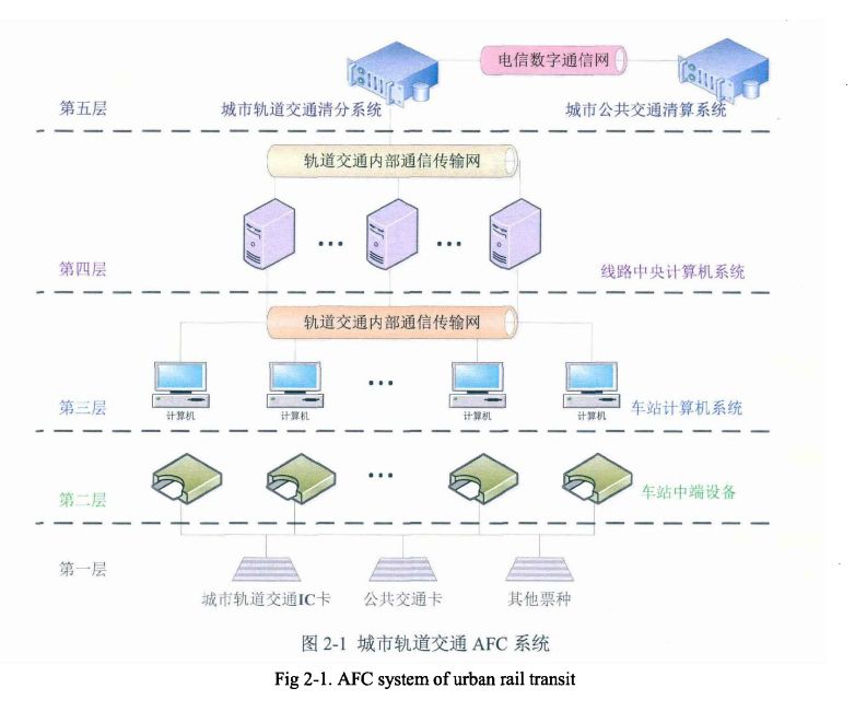 公交系统数据库怎么用?公交系统数据库查询方法 第2张 公交系统数据库怎么用?公交系统数据库查询方法 第2张