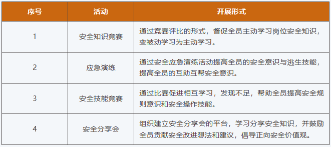 安全管理平台优惠活动什么时候开始?有什么具体优惠内容? 第1张 安全管理平台优惠活动什么时候开始?有什么具体优惠内容? 第1张