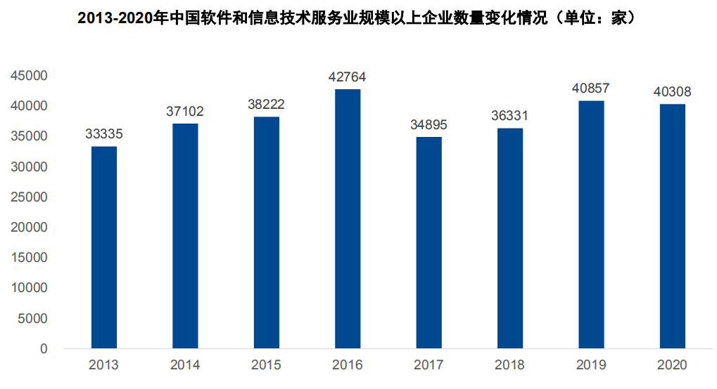 西安软件开发上市公司,哪些企业领跑行业,未来发展趋势如何? 第1张 西安软件开发上市公司,哪些企业领跑行业,未来发展趋势如何? 第1张