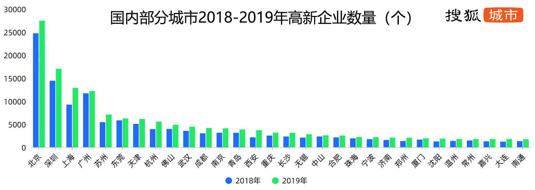 西安软件开发上市公司,哪些企业领跑行业,未来发展趋势如何? 第2张 西安软件开发上市公司,哪些企业领跑行业,未来发展趋势如何? 第2张