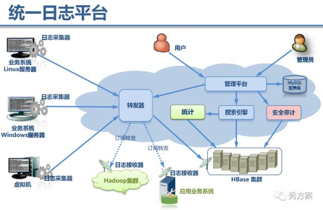 分布式数据库云计算 第1张 分布式数据库云计算 第1张