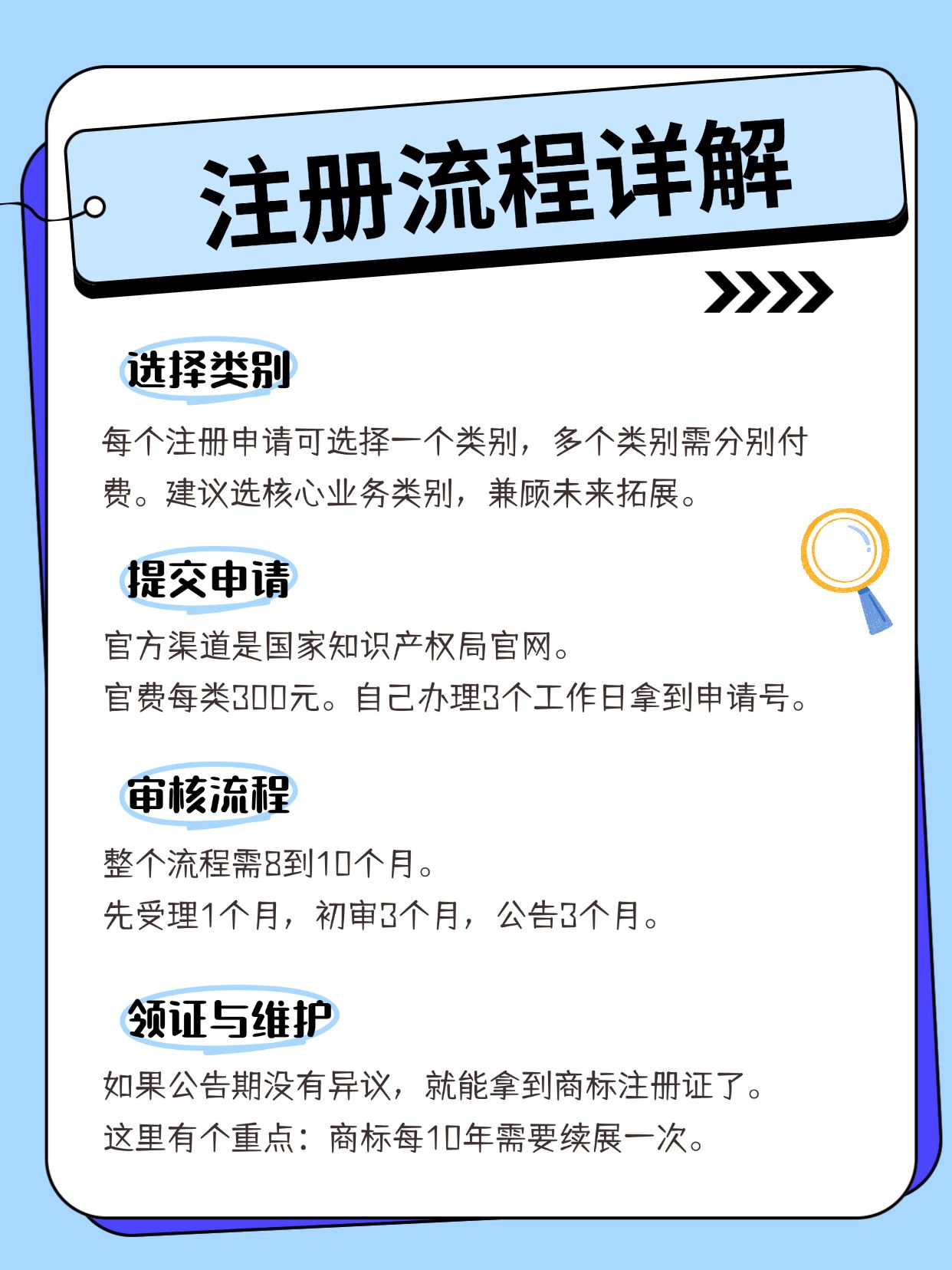 申请域名多长时间,域名注册审核需要多久 第1张 申请域名多长时间,域名注册审核需要多久 第1张