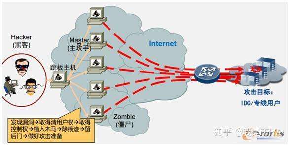 高防服务器的哪些优势使其成为网络安全的首选?如何应对日益增长的网络安全威胁? 第3张 高防服务器的哪些优势使其成为网络安全的首选?如何应对日益增长的网络安全威胁? 第3张