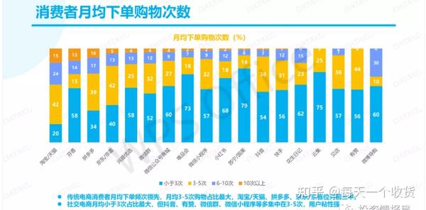 1111促销活动怎么分析公众趋势?1111购物节用户行为与消费趋势深度解析 第1张 1111促销活动怎么分析公众趋势?1111购物节用户行为与消费趋势深度解析 第1张