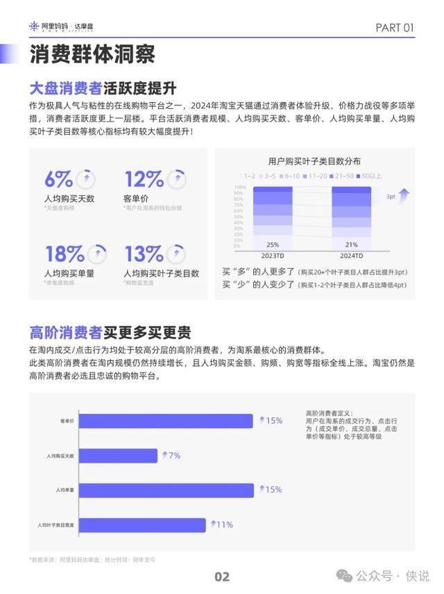 1111促销活动怎么分析公众趋势?1111购物节用户行为与消费趋势深度解析 第2张 1111促销活动怎么分析公众趋势?1111购物节用户行为与消费趋势深度解析 第2张