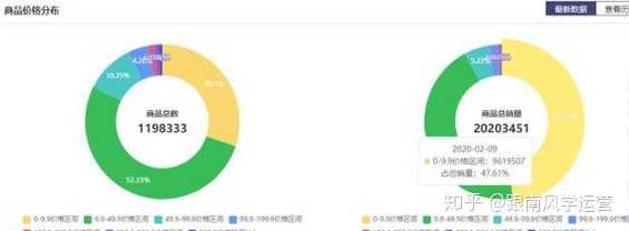 网站开发社会前景怎么样？网站开发就业前景好吗