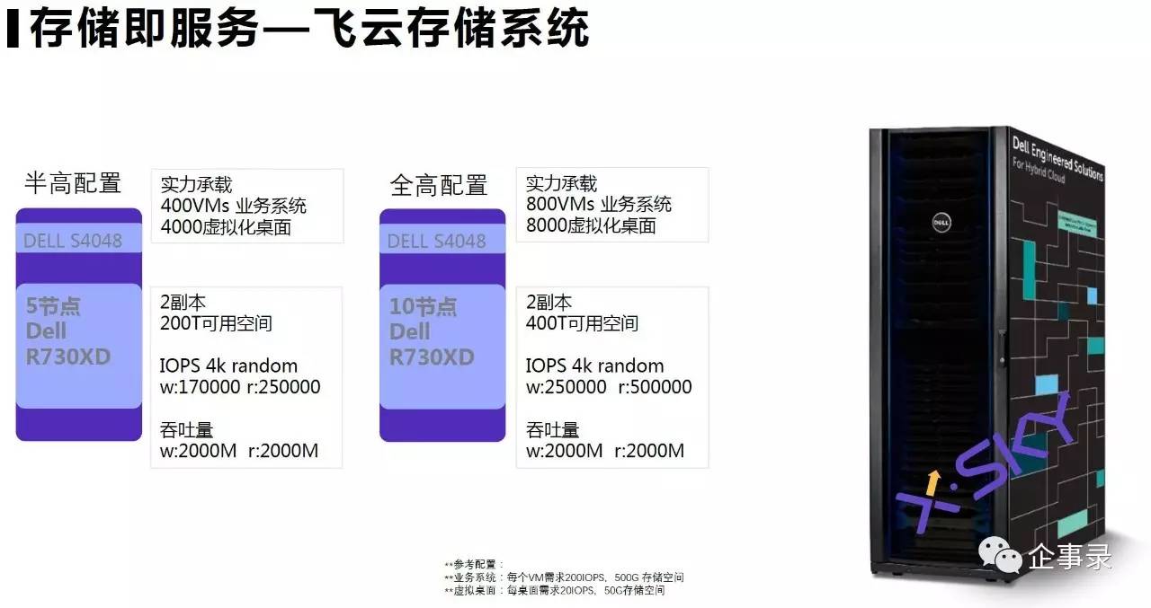 服务器模拟SAN存储怎么搭建?成本和性能怎么样? 第1张 服务器模拟SAN存储怎么搭建?成本和性能怎么样? 第1张