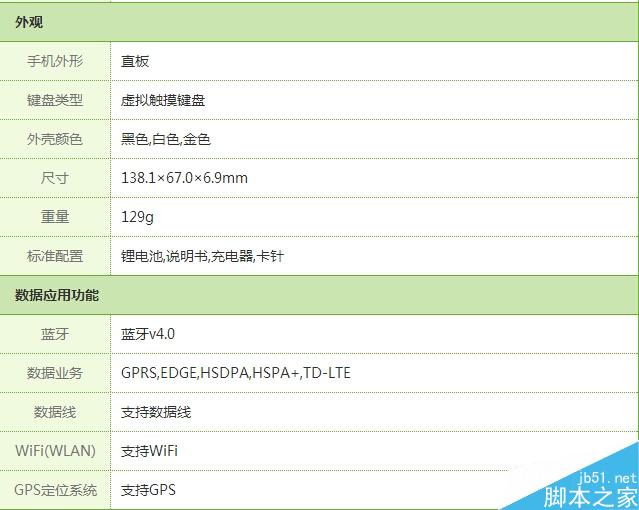 苹果6配置参数详尽揭秘,这些特点你了解吗? 第3张 苹果6配置参数详尽揭秘,这些特点你了解吗? 第3张