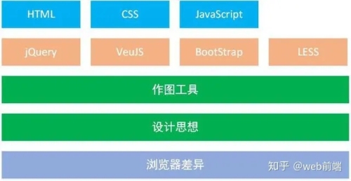 网页UI开发工具怎么选?前端开发工具排名及推荐 第1张 网页UI开发工具怎么选?前端开发工具排名及推荐 第1张