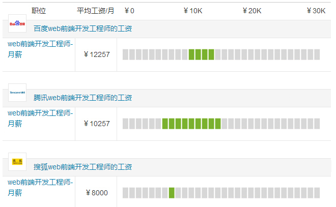 网页UI开发工具怎么选?前端开发工具排名及推荐 第2张 网页UI开发工具怎么选?前端开发工具排名及推荐 第2张