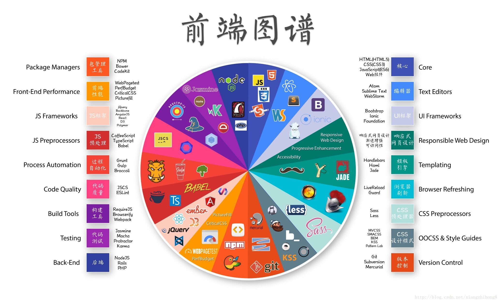 网页UI开发工具怎么选?前端开发工具排名及推荐 第3张 网页UI开发工具怎么选?前端开发工具排名及推荐 第3张